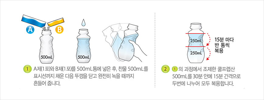 쿨프렙산 조제 및 복용법 1.A제(1포)와 B제(1포)를 500mL통에 넣은 후, 찬물 500mL를 표시선까지 채운 다음 뚜껑을 닫고 완전히 녹을 때까지 흔들어 줍니다. 2. 1의 과정에서 조제한 쿨프렙산 500mL를 30분 안에 15분 간격으로 두번에 나누어 모두 복용합니다.