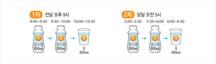 1차. 전날 오후9시 : 1)9:00~9:30 쿨프렙500mL 2)9:30~10:00 쿨프렙500mL 3)10:00~10:30 물500mL 2차. 당일 오전5시 : 1)5:00~5:30 쿨프렙500mL 2)5:30~6:00 쿨프렙500mL 3)6:00~6:30 물500mL