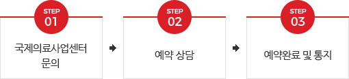 검진신청 절차 : 1.온라인상담신청 2.국제의료사업센터 상담접수 3.1:1환자상담 및 예약신청 4.예약완료 및 통지