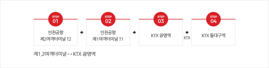 인천공항 제2여객터미널 T2 다음 인천공항 제1여객터미널T1 다음 KTX 광명역 다음 KTX로 KTX 동대구역도착 광명역까지는 KTX 환승버스를 이용합니다.